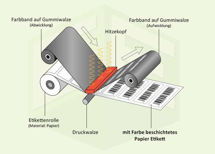 Thermotransfer