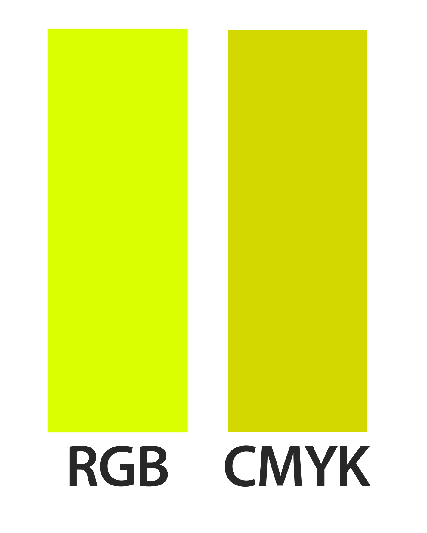 Beispiel CYMK RGB