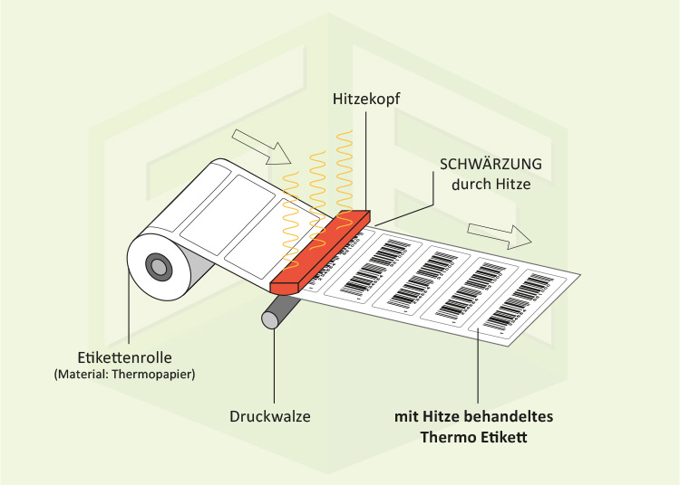 Thermodirekt